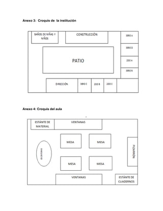 Anexo 3: Croquis de la institución
Anexo 4: Croquis del aula
 