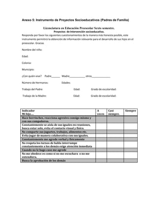 Anexo 5: Instrumento de Proyectos Socioeducativos (Padres de Familia)
Licenciatura en Educación Preescolar Sexto semestre.
Proyectos de Intervención socioeducativa.
Responda por favor los siguientes cuestionamientos de la manera más honesta posible, este
instrumento permitirá la obtención de información relevante para el desarrollo de sus hijos en el
preescolar. Gracias
Nombre del niño:
Edad:
Colonia:
Municipio:
¿Con quién vive? Padre______ Madre___________ otros_____________
Número de Hermanos: Edades:
Trabajo del Padre: Edad: Grado de escolaridad:
Trabajo de la Madre: Edad: Grado de escolaridad:
Indicador
Mi hijo….
A
veces
Casi
siempre.
Siempre
Hace berrinches, reacciona agresivo consigo mismo y
con sus compañeros.
Constantemente se aísla de sus iguales en reuniones,
busca estar solo, evita el contacto visual y físico.
No comparte sus juguetes, trabajos, alimentos etc.
Evita jugar de manera colaborativa con sus iguales.
Constantemente me agrede verbal y físicamente
No respeta los turnos de habla interrumpe
constantemente a los demás exige atención inmediata
Cuando no le hago caso me agrede
No me obedece es como si no me escuchara o no me
entendiera.
Busca la aprobación de los demás
 