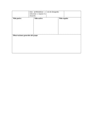 estas problemáticas y
solucionar o mejorar la
situación.
son de desagrado.
Niño pasivo Niño activo Niño regular
Observaciones generales del grupo
 