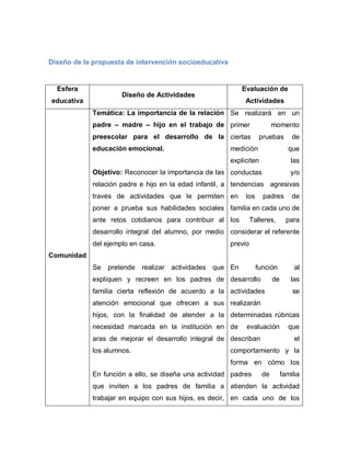 Diseño de la propuesta de intervención socioeducativa
Esfera
educativa
Diseño de Actividades
Evaluación de
Actividades
Comunidad
Temática: La importancia de la relación
padre – madre – hijo en el trabajo de
preescolar para el desarrollo de la
educación emocional.
Objetivo: Reconocer la importancia de las
relación padre e hijo en la edad infantil, a
través de actividades que le permiten
poner a prueba sus habilidades sociales
ante retos cotidianos para contribuir al
desarrollo integral del alumno, por medio
del ejemplo en casa.
Se pretende realizar actividades que
expliquen y recreen en los padres de
familia cierta reflexión de acuerdo a la
atención emocional que ofrecen a sus
hijos, con la finalidad de atender a la
necesidad marcada en la institución en
aras de mejorar el desarrollo integral de
los alumnos.
En función a ello, se diseña una actividad
que inviten a los padres de familia a
trabajar en equipo con sus hijos, es decir,
Se realizará en un
primer momento
ciertas pruebas de
medición que
expliciten las
conductas y/o
tendencias agresivas
en los padres de
familia en cada uno de
los Talleres, para
considerar el referente
previo
En función al
desarrollo de las
actividades se
realizarán
determinadas rúbricas
de evaluación que
describan el
comportamiento y la
forma en cómo los
padres de familia
atienden la actividad
en cada uno de los
 