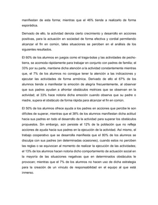 manifiestan de esta forma; mientras que el 46% tiende a realizarlo de forma
esporádica.
Derivado de ello, la actividad denota cierto crecimiento y desarrollo en acciones
positivas, para la actuación en sociedad de forma efectiva y cordial permitiendo
alcanzar el fin en común, tales situaciones se perciben en el análisis de los
siguientes resultados.
El 60% de los alumnos en juegos como el traga-bolas y las actividades de pecho-
tierra, se acomoda rápidamente para trabajar en conjunto con padres de familia; el
33% por su parte, mantiene dicha atención a la actividad constantemente mientras
que, el 7% de los alumnos no consigue tener la atención a las indicaciones y
ejecutar las actividades de forma armónica. Derivado de ello el 67% de los
alumnos tiende a manifestar la emoción de alegría frecuentemente, al observar
que sus padres ayudan a afrontar obstáculos motrices que se observan en la
actividad; el 33% hace notoria dicha emoción cuando observa que su padre o
madre, supera el obstáculo de forma rápida para alcanzar el fin en común.
El 50% de los alumnos ofrece ayuda a los padres en acciones que percibe le son
difíciles de superar, mientras que el 38% de los alumnos manifiestan dicha actitud
hacia sus padres en todo el desarrollo de la actividad para superar los obstáculos
propuestos. Sin embargo, aún persiste el 12% de la población que no refleja
acciones de ayuda hacia sus padres en la ejecución de la actividad. Así mismo, el
trabajo cooperativo que se desarrolla manifiesta que el 80% de los alumnos se
disculpa con sus padres (en determinadas ocasiones), cuando estos no perciben
las reglas o se equivocan al momento de realizar la ejecución de las actividades;
el 13% de los alumnos hacen notoria dicho comportamiento de actuación social en
la mayoría de las situaciones negativas que en determinados obstáculos le
provocan; mientras que el 7% de los alumnos no hacen uso de dicha estrategia
para la creación de un vínculo de responsabilidad en el equipo al que está
inmerso.
 