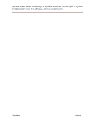 TRABAJO
GRUPAL
Página
12
aplicable en este trabajo. Sin embargo se tratará de realizar los cálculos según la siguiente
metodología con ayuda de la tabla que a continuación se muestra.
 