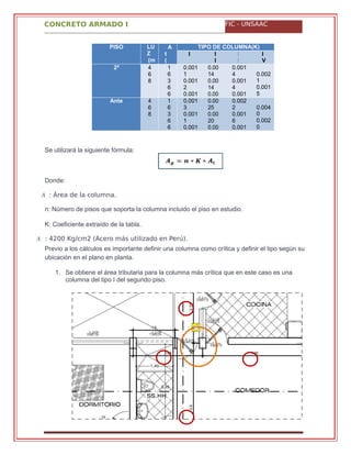 CONCRETO ARMADO I FIC - UNSAAC
� : Área de la columna.
� : 4200 Kg/cm2 (Acero más utilizado en Perú).
PISO LU
Z
(m
)
A
t
(
m
TIPO DE COLUMNA(K)
I I
I
I
I
I
I
V
2º 4
6
8
1
6
3
6
6
4
0.001
1
0.001
2
0.001
2
0.00
14
0.00
14
0.00
14
0.001
4
0.001
4
0.001
4
0.002
1
0.001
5
0.001Ante
penúltimo
4
6
8
1
6
3
6
6
4
0.001
3
0.001
1
0.001
0
0.00
25
0.00
20
0.00
17
0.002
2
0.001
6
0.001
5
0.004
0
0.002
0
0.002
Se utilizará la siguiente fórmula:
Donde:
n: Número de pisos que soporta la columna incluido el piso en estudio.
K: Coeficiente extraído de la tabla.
Previo a los cálculos es importante definir una columna como crítica y definir el tipo según su
ubicación en el plano en planta.
1. Se obtiene el área tributaria para la columna más crítica que en este caso es una
columna del tipo I del segundo piso.
 