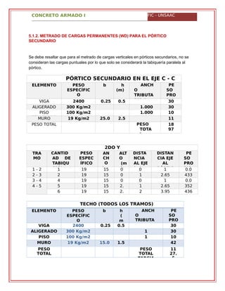 CONCRETO ARMADO I FIC - UNSAAC
5.1.2. METRADO DE CARGAS PERMANENTES (WD) PARA EL PÓRTICO
SECUNDARIO
Se debe resaltar que para el metrado de cargas verticales en pórticos secundarios, no se
consideran las cargas puntuales por lo que solo se considerará la tabiquería paralela al
pórtico.
PÓRTICO SECUNDARIO EN EL EJE C - C
ELEMENTO PESO
ESPECÍFIC
O
b h
(m)
ANCH
O
TRIBUTA
RIO At
PE
SO
PRO
PIOVIGA 2400
Kg/m3
0.25
m
0.5
0 m
30
0ALIGERADO 300 Kg/m2 1.000
m
30
0PISO
TERMINADO
100 Kg/m2 1.000
m
10
0MURO
CABEZA
19 Kg/m2 25.0
cm
2.5
2 m
11
97PESO TOTAL PESO
TOTA
L
18
97
2DO Y
3ER PISOTRA
MO
CANTID
AD DE
TABIQU
ERÍA
PESO
ESPEC
ÍFICO
(Kg/
AN
CH
O
(cm
ALT
O
(m
)
DISTA
NCIA
AL EJE
(m)
DISTAN
CIA EJE
AL
PÓRTIC
PE
SO
PRO
PIO1 - 2 1 19 15 0 0 1 0.0
02 - 3 2 19 15 0 1
.
2.65 433
.633 - 4 4 19 15 0 0 1 0.0
04 - 5 5 19 15 2.
5
1
.
2.65 352
.326 19 15 2.
5
2
.
3.95 436
.37
TECHO (TODOS LOS TRAMOS)
ELEMENTO PESO
ESPECÍFIC
O
b h
(
m
ANCH
O
TRIBUTA
RIO At
PE
SO
PRO
PIOVIGA 2400
Kg/m3
0.25
m
0.5
0 m
30
0ALIGERADO 300 Kg/m2 1 30
0PISO
TERMINAD
100 Kg/m2 1 10
0MURO
SOGA
19 Kg/m2 15.0
cm
1.5
0 m
42
7.5PESO
TOTAL
PESO
TOTAL
PARCIA
11
27.
5
 