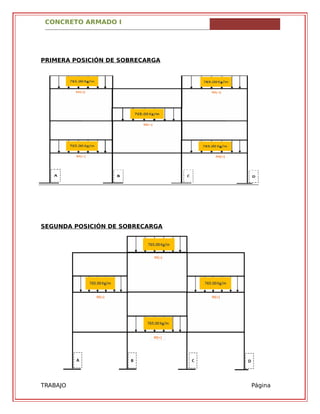 CONCRETO ARMADO I
TRABAJO
GRUPAL
Página
21
PRIMERA POSICIÓN DE SOBRECARGA
SEGUNDA POSICIÓN DE SOBRECARGA
 