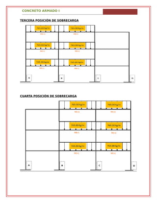 CONCRETO ARMADO I
TERCERA POSICIÓN DE SOBRECARGA
CUARTA POSICIÓN DE SOBRECARGA
 