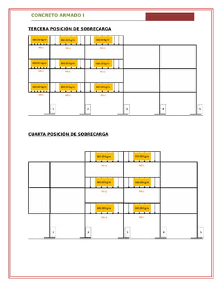 CONCRETO ARMADO I
TERCERA POSICIÓN DE SOBRECARGA
CUARTA POSICIÓN DE SOBRECARGA
 