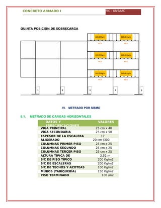 CONCRETO ARMADO I FIC - UNSAAC
QUINTA POSICIÓN DE SOBRECARGA
VI. METRADO POR SISMO
6.1. METRADO DE CARGAS HORIZONTALES
DATOS Y
ESPECIFICACIONES
VALORES
VIGA PRINCIPAL 25 cm x 40
cmVIGA SECUNDARIA 25 cm x 50
cmESPESOR DE LA ESCALERA 17
cmALIGERADO 20 cm (300
Kg/m2)COLUMNAS PRIMER PISO 25 cm x 25
cmCOLUMNAS SEGUNDO
PISO
25 cm x 25
cmCOLUMNAS TERCER PISO 25 cm x 25
cmALTURA TÍPICA DE
ENTREPISO
2.52 m
S/C DE PISO TÍPICO 200 Kg/m2
S/C DE ESCALERAS 200 Kg/m2
S/C DE TECHOS Y AZOTEAS 100 Kg/m2
MUROS (TABIQUERÍA) 150 Kg/m2
PISO TERMINADO 100 /m2
 
