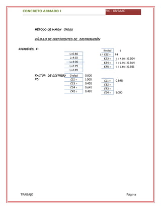 CONCRETO ARMADO I FIC - UNSAAC
TRABAJO
GRUPAL
Página
41
MÉTODO DE HARDY CROSS
CÁLCULO DE COEFICIENTES DE DISTRIBUCIÓN
RIGIDECES, K:
1
1 / 4.10 = 0.244
1 / 4.90 = 0.204
1 / 2.75 = 0.364
1 / 2.85 = 0.351
FACTOR DE DISTRIBUCIÓN
FD:
0.000
1.000
0.455
0.641
0.491
0.545
0.359
0.509
1.000
L=0.80
mL=4.10
mL=4.90
mL=2.75
mL=2.85
m
Kvolad
o=K12 =
K23 =
K34 =
K45 =
Cvolad
o=C12 =
C23 =
C34 =
C45 =
C21 =
C32 =
C43 =
C54 =
 