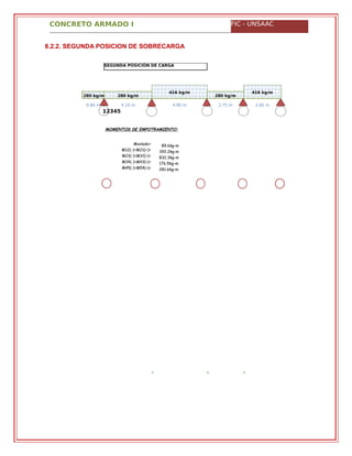 CONCRETO ARMADO I FIC - UNSAAC
SEGUNDA POSICIÓN DE CARGA
416 kg/m 416 kg/m
280 kg/m 280 kg/m 280 kg/m
0.80 m 4.10 m 4.90 m 2.75 m 2.85 m
12345
8.2.2. SEGUNDA POSICION DE SOBRECARGA
MOMENTOS DE EMPOTRAMIENTO:
Mvolado=
M12(-)=M21(+)=
M23(-)=M32(+)=
M34(-)=M43(+)=
M45(-)=M54(+)=
89.6kg-m
392.2kg-m
832.3kg-m
176.5kg-m
281.6kg-m
 