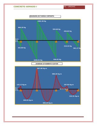 CONCRETO ARMADO I FIC - UNSAAC
DIAGRAMA DE FUERZA CORTANTE:
1082.38 Kg
666.29 Kg
559.68 Kg
436.83 Kg
(+)
(-)
210.32 Kg
332.80 Kg 361.17 Kg
1039.31 Kg 956.02 Kg
897.80 Kg-m
588.20 Kg-m
133.12 Kg-m 107.82 Kg-m
(-)
(+)
28.52 Kg-m
232.91 Kg-m
399.93 Kg-m
509.29 Kg-m
DIAGRAMA DE MOMENTO FLECTOR:
 