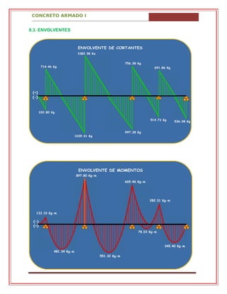 CONCRETO ARMADO I
8.3. ENVOLVENTES
 