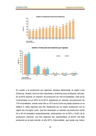 Galleta Chía Ingeniería Industrial
33
En cuanto a la producción por regiones, destaca nítidamente la región Lima
(Chancay, Huaral) como la más importante y dinámica zona productora del país.
En el 2012 alcanzó un volumen de producción de 163 mil toneladas, esta se ha
incrementado en un 9,8% en el 2013, registrando un volumen de producción de
179 mil toneladas, siendo esta cifra un 57% de la Como se puede observar en el
Gráfico 4, otras regiones que han destacado por su mayor producción son la
región Ica y la región Junín, que han alcanzado un volumen de producción de 69
mil y 46 mil toneladas respectivamente, participando con el 22% y 14,6% de la
producción nacional. Las tres regiones han representado el 93,6% del total
producido en el país durante el año 2013. Cabe señalar, que existe una menor
 