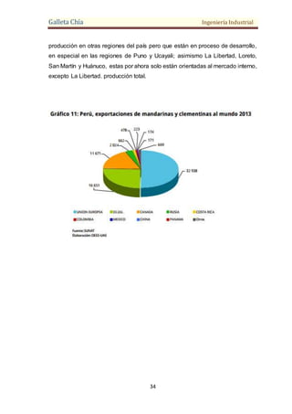 Galleta Chía Ingeniería Industrial
34
producción en otras regiones del país pero que están en proceso de desarrollo,
en especial en las regiones de Puno y Ucayali; asimismo La Libertad, Loreto,
San Martín y Huánuco, estas por ahora solo están orientadas al mercado interno,
excepto La Libertad. producción total.
 