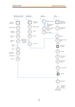 Galleta Chía Ingeniería Industrial
45
 