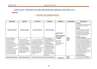 Galleta Chía Ingeniería Industrial
58
PROBLEMA OBJETIVO JUSTIFICACION HIPOTESIS VARIABLES INDICADORES METODOLOGIA
PROBLEMA GENERAL OBJETIVO GENERAL JUSTIFICACION GENERAL HIPOTESIS GENERAL
INDEPENDIENTE
X:
INDUSTRIALIZACION
DE LA GALLETA
“CHIAMAN”
X1: impacto
económico
X2: demanda del
producto
ALTO
MEDIO
BAJO
Población
La poblaciónestá constituida por
las personas de la provincia
Huacho.
Muestra
La muestra que hemos tomado
está constituida por los 1600
estudiantes de la facultadde
ingeniería industrial, sistemas e
informática de la UNJFSCen
Huacho.
Nivel de investigación
El nivel de investigaciónutilizado
es el básico yaplicativo ya que
tiene comofinalidadestablecer el
grado de relacióno asociación no
causalexistente entre dos o más
variables, mediante pruebasde
hipótesis yaplicación de técnicas
estadísticas. De acuerdoa la
naturaleza delestudiode
investigación reúne por su nivel
las características de unestudio
descriptivo, explicativo y
correlacionado.
Tipo de investigación
Por el tipode la investigación,
este presente estudioreúne las
¿En qué medida el
consumo de galletas
chatarras, con la
industrialización y
comercializaciónde la
galleta de chía ymandarina
influye enel consumo
adecuado de los
estudiantes del VI Ciclode
la universidadnacional
José FaustinoSánchez
Carrión de la provincia
Huacho del año 2015?
El objetivode este
estudioes la elaboración
y optimizaciónde una
galleta concaracterísticas
funcionales que entregue
al consumidor un
porcentaje de la dosis
diaria recomendada de
omega tres, de origen
vegetal proveniente de la
semillade Chía.
Los consumidores actuales
no adquierenproductos
(galletas) que sean óptimos
para su saludyque les den
beneficios nutricionales
para undesarrollo
adecuado, de los contrario
consumen productos que
no tienen un grannivel
nutricional, conunalto
contenidode grasas y
diversos.
Con el proyecto
“INDUSTRIALIZACIÓN Y
COMERCIALIZACIÓN DE
LAS GALLETAS
NUTRICIONALESDE
CHÍA PARA SUSTITUIR
EL CONSUMO DE LAS
GALLETAS CHATARRAS”
se logrará disminuir la
gran demanda de
productos chatarras a
través de unproducto
alternativocon grandes
beneficios.
PROBLEMAS ESPECIFICOS OBJETIVOS ESPECIFICOS JUSTIFICACIONES ESPECIFICAS HIPOTESIS ESPECIFICAS
DEPENDIENTE
ALTO
MEDIO
CAPITULO IV: PROPUESTA E IMPLANTACION DEL MODELO, METODO, ETC.
ANEXOS
1. MATRIZ DE CONSISTENCIA
 