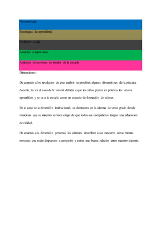 Normatividad
Estrategias de aprendizaje
Problema social
Atención a imprevistos
Actitudes de personas en interior de la escuela
Dimensiones:
De acuerdo a los resultados de este análisis se perciben algunas dimensiones de la práctica
docente, tal es el caso de la valoral debido a que los niños ponen en práctica los valores
aprendidos y se ve a la escuela como un espacio de formación de valores.
En el caso de la dimensión institucional, se demuestra en la alumna de sexto grado donde
menciona que su maestra se hace cargo de que todos sus compañeros tengan una educación
de calidad.
De acuerdo a la dimensión personal, los alumnos describen a sus maestros como buenas
personas que están dispuestos a apoyarlos y existe una buena relación entre maestro-alumno.
 