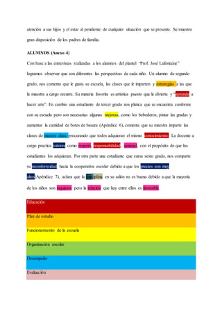 atención a sus hijos y el estar al pendiente de cualquier situación que se presente. Se muestro
gran disposición de los padres de familia.
ALUMNOS (Anexo 4)
Con base a las entrevistas realizadas a los alumnos del plantel “Prof. José Lafontaine”
logramos observar que son diferentes las perspectivas de cada niño. Un alumno de segundo
grado, nos comenta que le gusta su escuela, las clases que le imparten y estrategias a las que
la maestra a cargo recurre. Su materia favorita es artística puesto que le divierte y “aprende a
hacer arte”. En cambio una estudiante de tercer grado nos platica que se encuentra conforme
con su escuela pero son necesarias algunas mejoras, como los bebederos, pintar las gradas y
aumentar la cantidad de botes de basura (Apéndice 6), comenta que su maestra imparte las
clases de manera clara procurando que todos adquieran el mismo conocimiento. La docente a
cargo practica valores como respeto, responsabilidad, amistad, con el propósito de que los
estudiantes los adquieran. Por otra parte una estudiante que cursa sexto grado, nos comparte
su inconformidad hacia la cooperativa escolar debido a que los precios son muy
altos(Apéndice 7), aclara que la disciplina en su salón no es buena debido a que la mayoría
de los niños son inquietos pero la relación que hay entre ellos es favorable.
Educación
Plan de estudio
Funcionamiento de la escuela
Organización escolar
Desempeño
Evaluación
 