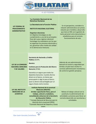 Eber Javier Gonzalez Castellanos
4.-LEY FEDERAL
LEY FEDERAL DE
PROCEDIMIENTO
ADMINISTRATIVO
*La Comisión Nacional de los
Derechos Humanos
La Secretaría de la Función Pública
INSTITUTO NACIONAL ELECTORAL
Organizar elecciones
Un Objetivo Estratégico es dar
cumplimiento a uno de los principales
fines del nuevo régimen electoral:
homologar los estándares con los que
se organizan los procesos electorales y
así, garantizar altos niveles de calidad
en la democracia mexicana.
En mi perspectiva, considero la
relación administrativa con previa
relación por el ámbito y desarrollo
que tiene el INE con la gestión de
tanto personal como documentos y
estadísticas para el correcto
funcionamiento de este.
LEY DE LA COMISION
NACIONAL BANCARIA
Y DE VALORES
Secretaria de Hacienda y Crédito
Público (SCHP).
Banxico
Instituto para la Protección del Ahorro
Bancario (IPAB):
Garantiza un seguro para todos los
depósitos bancarios. Cuando ahorras
dinero en el banco, no tienes que
preocuparte si algo le pasa al banco,
pues tu dinero está protegido por un
seguro (hasta cierto monto).
Además de una administración
bancaria el control y seguridad que
brinda a el país hace recalcar la
correcta administración monetaria y
de control en gestión perspicaz.
LEY DEL INSTITUTO
MEXICANO DE LA
JUVENTUD
Instituto Nacional de la Juventud
Mexicana (INJUVE):
brindar capacitación física, para el
trabajo, cultural y ciudadano,
consolidando esfuerzos de la Secretaría
de Educación Pública
* Consejo Nacional de Recursos para la
Atención de la Juventud (CREA)
*Comisión Nacional del Deporte y Causa
Joven.
Nótese el trabajo cultural con la
juventud y la administración de
actividades y procesos para llevar un
correcto desarrollo con secretarias y
actividades.
Descargado por jorge ulises legorreta carrera (jorgelegorreta956@gmail.com)
lOMoARcPSD|14616576
 