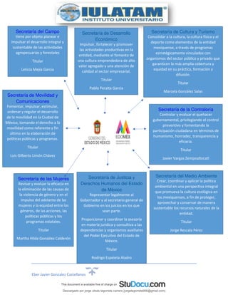 Eber Javier Gonzalez Castellanos
Secretaría del Campo
tiene por objeto planear e
impulsar el desarrollo integral y
sustentable de las actividades
agropecuarias y forestales
Titular
Leticia Mejía Garcia
Secretaría de Desarrollo
Económico
Impulsar, fortalecer y promover
las actividades productivas en la
entidad, mediante el fomento de
una cultura emprendedora de alto
valor agregado y una atención de
calidad al sector empresarial.
Titular
Pablo Peralta Garcia
Secretaría de Cultura y Turismo
Consolidar a la cultura, la cultura física y el
deporte como elementos de la entidad
mexiquense, a través de programas
estratégicamente vinculados con
organismos del sector público y privado que
garanticen la más amplia cobertura y
equidad en su práctica, formación y
difusión.
Titular
Marcela González Salas
Secretaría de la Contraloría
Controlar y evaluar el quehacer
gubernamental, privilegiando el control
preventivo y fomentando la
participación ciudadana en términos de
humanismo, honradez, transparencia y
eficacia.
Titular
Javier Vargas Zempoaltecatl
Secretaría del Medio Ambiente
Crear, coordinar y aplicar la política
ambiental en una perspectiva integral
que promueva la cultura ecológica en
los mexiquenses, a fin de proteger,
aprovechar y conservar de manera
sustentable los recursos naturales de la
entidad.
Titular
Jorge Rescala Pérez
Secretaría de Justicia y
Derechos Humanos del Estado
de México
Representar legalmente al
Gobernador y al secretario general de
Gobierno en los juicios en los que
sean parte.
Proporcionar y coordinar la asesoría
en materia jurídica y consultiva a las
dependencias y organismos auxiliares
del Poder Ejecutivo del Estado de
México.
Titular
Rodrigo Espeleta Aladro
Secretaría de las Mujeres
Revisar y evaluar la eficacia en
la eliminación de las causas de
la violencia de género y en el
impulso del adelanto de las
mujeres y la equidad entre los
géneros, de las acciones, las
políticas públicas y los
programas estatales.
Titular
Martha Hilda González Calderón
Secretaría de Movilidad y
Comunicaciones
Fomentar, impulsar, estimular,
ordenar y regular el desarrollo
de la movilidad en la Ciudad de
México, tomando el derecho a la
movilidad como referente y fin
último en la elaboración de
políticas públicas y programas.
Titular
Luis Gilberto Limón Chávez
Descargado por jorge ulises legorreta carrera (jorgelegorreta956@gmail.com)
lOMoARcPSD|14616576
 