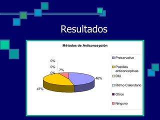 Resultados 