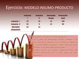 Ejercicio: MODELO INSUMO-PRODUCTO
Industria
I
Industria
II
Demandas
finales
Producción
total
Industria I 20 56 24 100
Industria II 50 8 22 80
INSUMOS
PRIMARIOS
30 16
a) Encuentre la matriz insumo-producto.
b) Si en 5 años las demandas finales cambian a 74
en el caso de la industria I y a 37 para la industria
II, ¿cuánto deberá producir cada industria para
satisfacer esta demanda proyectada?
c) ¿Cuáles serán los nuevos requerimientos de
insumos primarios en 5 años para las dos
industrias?
 