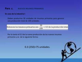 Para .c. NUEVOS INSUMOS PRIMARIOS
En caso de la industria I:
Deben producirse 30 unidades de insumos primarios para generar
una producción total de 100 unidades.
Por lo tanto el 0.3 de la nueva producción da los nuevos insumos
primarios y es de la siguiente forma:
0.3 (250)=75 unidades.
 