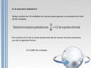 En el caso de la industria II:
Deben producirse 16 unidades de insumos para generar una producción total
de 80 unidades.
Por lo tanto el 0.2 de la nueva producción da los nuevos insumos primarios
y es de la siguiente forma:
0.2 (180)=36 unidades.
 