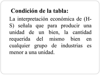 La interpretación económica de (H-
S) señala que para producir una
unidad de un bien, la cantidad
requerida del mismo bien en
cualquier grupo de industrias es
menor a una unidad.
Condición de la tabla:
 