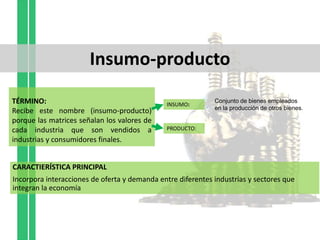 Insumo-producto
TÉRMINO:
Recibe este nombre (insumo-producto)
porque las matrices señalan los valores de
cada industria que son vendidos a
industrias y consumidores finales.
INSUMO:
CARACTIERÍSTICA PRINCIPAL
Incorpora interacciones de oferta y demanda entre diferentes industrias y sectores que
integran la economía
PRODUCTO:
Conjunto de bienes empleados
en la producción de otros bienes.
 