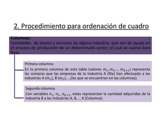 Columnas: .
Cantidades de bienes y servicios de alguna Industria, que son de ayuda en
el proceso de producción de un determinado sector, el cual se vuelve bien
final.
Primera columna:
En la primera columna de esta tabla (valores 𝑚1, 𝑚2…, 𝑚 𝑘+1) representa
las compras que las empresas de la Industria A (fila) han efectuado a las
industrias A (𝑚1), B (𝑚2), …(las que se encuentran en las columnas).
Segunda columna
Con variables 𝑛1, 𝑛2… 𝑛 𝑘+1, estas representan la cantidad adquiridas de la
Industria B a las Industrias A, B, … K (Columna).
2. Procedimiento para ordenación de cuadro
 