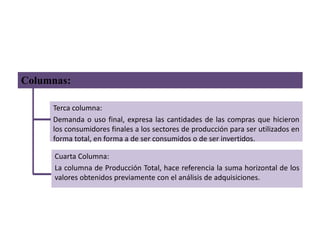 Columnas:
Terca columna:
Demanda o uso final, expresa las cantidades de las compras que hicieron
los consumidores finales a los sectores de producción para ser utilizados en
forma total, en forma a de ser consumidos o de ser invertidos.
Cuarta Columna:
La columna de Producción Total, hace referencia la suma horizontal de los
valores obtenidos previamente con el análisis de adquisiciones.
 
