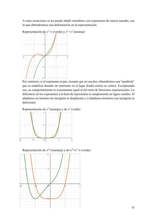 11
A estas ecuaciones se les puede añadir miembros con exponentes de menos tamaño, con
lo que obtendríamos una deformación en la representación.
Representación de x3
+x (verde) y x3
+x2
(naranja)
Por contrario, si el exponente es par, siempre que no sea dos, obtendremos una “parábola”
que se estabiliza durante un momento en el lugar donde estaría su vértice. Exceptuando
eso, su comportamiento es exactamente igual al del resto de funciones exponenciales. La
diferencia en los exponentes a la hora de representar es simplemente un ligero cambio. Si
añadimos un término sin incógnita se desplazará y si añadimos términos con incógnita se
deformará.
Representación de x4
(naranja) y de x6
(verde)
Representación de x4
-1(naranja) y de x4
+x3
+x (verde)
 