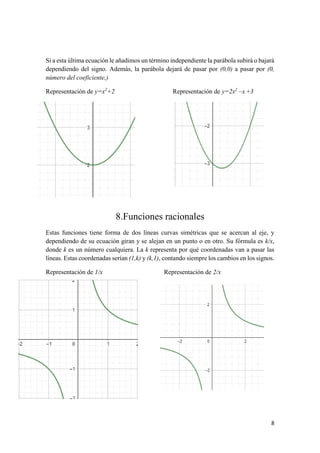8
Si a esta última ecuación le añadimos un término independiente la parábola subirá o bajará
dependiendo del signo. Además, la parábola dejará de pasar por (0,0) a pasar por (0,
número del coeficiente,)
Representación de y=x2
+2 Representación de y=2x2
–x +3
8.Funciones racionales
Estas funciones tiene forma de dos líneas curvas simétricas que se acercan al eje, y
dependiendo de su ecuación giran y se alejan en un punto o en otro. Su fórmula es k/x,
donde k es un número cualquiera. La k representa por qué coordenadas van a pasar las
líneas. Estas coordenadas serían (1,k) y (k,1), contando siempre los cambios en los signos.
Representación de 1/x Representación de 2/x
 