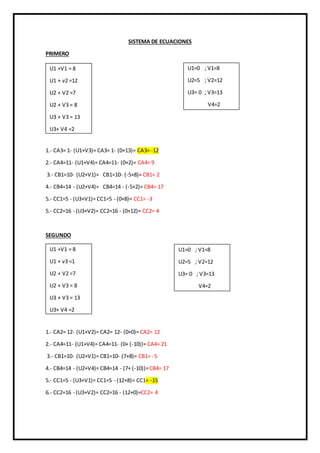 SISTEMA DE ECUACIONES
PRIMERO
1.- CA3= 1- (U1+V3)= CA3= 1- (0+13)= CA3= -12
2.- CA4=11- (U1+V4)= CA4=11- (0+2)= CA4= 9
3.- CB1=10- (U2+V1)= CB1=10- (-5+8)= CB1= 2
4.- CB4=14 - (U2+V4)= CB4=14 - (-5+2)= CB4= 17
5.- CC1=5 - (U3+V1)= CC1=5 - (0+8)= CC1= -3
5.- CC2=16 - (U3+V2)= CC2=16 - (0+12)= CC2= 4
SEGUNDO
1.- CA2= 12- (U1+V2)= CA2= 12- (0+0)= CA2= 12
2.- CA4=11- (U1+V4)= CA4=11- (0+ (-10))= CA4= 21
3.- CB1=10- (U2+V1)= CB1=10- (7+8)= CB1= -5
4.- CB4=14 - (U2+V4)= CB4=14 - (7+ (-10))=CB4= 17
5.- CC1=5 - (U3+V1)= CC1=5 - (12+8)= CC1= -15
6.- CC2=16 - (U3+V2)= CC2=16 - (12+0)=CC2= 4
U1=0 ; V1=8
U2=5 ; V2=12
U3= 0 ; V3=13
V4=2
U1 +V1 = 8
U1 + v2 =12
U2 + V2 =7
U2 + V3 = 8
U3 + V3 = 13
U3+ V4 =2
U1 +V1 = 8
U1 + v3 =1
U2 + V2 =7
U2 + V3 = 8
U3 + V3 = 13
U3+ V4 =2
U1=0 ; V1=8
U2=5 ; V2=12
U3= 0 ; V3=13
V4=2
 