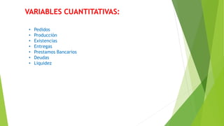 VARIABLES CUANTITATIVAS:
• Pedidos
• Producción
• Existencias
• Entregas
• Prestamos Bancarios
• Deudas
• Liquidez
 