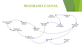 DIAGRAMA CAUSAL
 