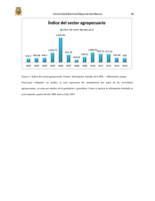 UniversidadNacional Mayorde SanMarcos 18
Figura 5 .Indice del sectoragropecuario ,Fuente: Información extraída de la BVL – Elaboración propia.
Nota.Aquí validamos un gráfico el cual representa los rendimientos por parte de las actividades
agropecuarias, ya sean por medios de la ganadería o agricultura. Como se aprecia la información brindada se
está tomando a partir del año 2002 hasta el año 2014
424.2 484.68 496.5
1,046.72
2,662.86
816.29
284.66
599.61
1,080.65
929.21 911.62
509.48 468
2002 2003 2004 2005 2006 2007 2008 2009 2010 2011 2012 2013 2014
Índice del sector agropecuario
Indice del sector Agropecuario
 