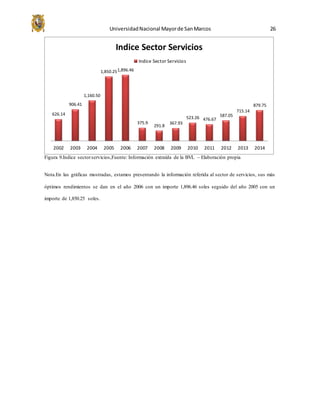 UniversidadNacional Mayorde SanMarcos 26
Figura 9.Indice sectorservicios,Fuente: Información extraída de la BVL – Elaboración propia
Nota.En las gráficas mostradas, estamos presentando la información referida al sector de servicios, sus más
óptimos rendimientos se dan en el año 2006 con un importe 1,896.46 soles seguido del año 2005 con un
importe de 1,850.25 soles.
626.14
906.41
1,160.50
1,850.251,896.46
375.9
291.8
367.93
523.26 476.67
587.05
715.14
879.75
2002 2003 2004 2005 2006 2007 2008 2009 2010 2011 2012 2013 2014
Indice Sector Servicios
Indice Sector Servicios
 