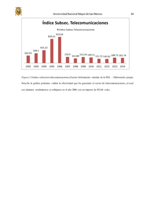 UniversidadNacional Mayorde SanMarcos 34
Figura 13.Indice subsectortelecomunicaciones,Fuente:Información extraída de la BVL – Elaboración propia.
Nota.En la gráfica podemos validar la efectividad que ha generado el sector de telecomunicaciones, el cual
sus máximos rendimientos se reflejaron en el año 2006 con un importe de 923.64 soles .
262.92
349.1
455.23
850.21
923.64
218.9
161.88
213.14 199.71
151.72 145.62 188.73 181.74
2002 2003 2004 2005 2006 2007 2008 2009 2010 2011 2012 2013 2014
Índice Subsec. Telecomunicaciones
Indice Subsec.Telecomunicaciones
 