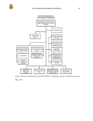 UniversidadNacional Mayorde SanMarcos 51
Figura 15.Estructura orgánica básica de la SBS, FUENTE: Organigrama tomado de la página oficial de la
SBS y AFP.
 