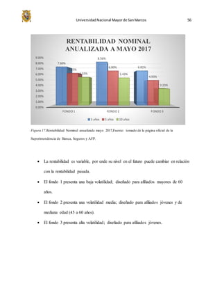 UniversidadNacional Mayorde SanMarcos 56
Figura 17.Rentabilidad Nominal anualizada mayo 2017,Fuente: tomado de la página oficial de la
Superintendencia de Banca, Seguros y AFP.
 La rentabilidad es variable, por ende su nivel en el futuro puede cambiar en relación
con la rentabilidad pasada.
 El fondo 1 presenta una baja volatilidad; diseñado para afiliados mayores de 60
años.
 El fondo 2 presenta una volatilidad media; diseñado para afiliados jóvenes y de
mediana edad (45 a 60 años).
 El fondo 3 presenta alta volatilidad; diseñado para afiliados jóvenes.
0.00%
1.00%
2.00%
3.00%
4.00%
5.00%
6.00%
7.00%
8.00%
9.00%
FONDO 1 FONDO 2 FONDO 3
7.60%
8.56%
6.81%
6.35%
6.80%
4.93%
5.55% 5.43%
3.23%
RENTABILIDAD NOMINAL
ANUALIZADA A MAYO 2017
3 años 5 años 10 años
 