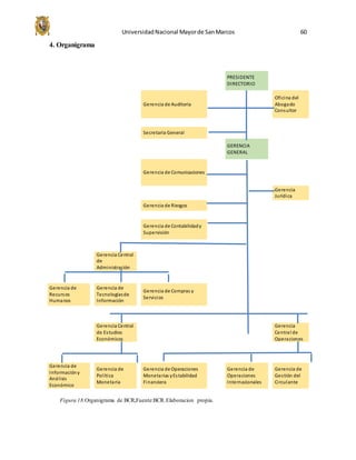 UniversidadNacional Mayorde SanMarcos 60
4. Organigrama
Figura 18.Organigrama de BCR,Fuente:BCR.Elaboracion propia.
PRESIDENTE
DIRECTORIO
Gerencia de Auditoria
Oficina del
Abogado
Consultor
Secretaria General
GERENCIA
GENERAL
Gerencia de Comunicaciones
Gerencia
Jurídica
Gerencia de Riesgos
Gerencia de Contabilidady
Supervisión
Gerencia Central
de
Administración
Gerencia de
Recursos
Humanos
Gerencia de
Tecnologíasde
Información
Gerencia de Compras y
Servicios
Gerencia Central
de Estudios
Económicos
Gerencia
Central de
Operaciones
Gerencia de
Informacióny
Análisis
Económico
Gerencia de
Política
Monetaria
Gerencia de Operaciones
Monetarias yEstabilidad
Financiera
Gerencia de
Operaciones
Internacionales
Gerencia de
Gestión del
Circulante
 