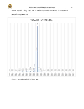 UniversidadNacional Mayorde SanMarcos 62
durante los años 1989 y 1990, esto se debe a que durante estas fechas se desarrolló un
periodo de hiperinflación.
Figura 19.Tasa de interés del BCR,Fuente: BCR.
4.9
6.8
7.1
9.5
16.9
23.5
33.6
38.0
58.1
67.7
58.5
75.4
64.5
111.2
110.2
163.4
77.9
85.9
667.0
3,398.6
7,481.7
409.5
73.5
48.6
23.7
11.1
11.5
8.5
7.3
3.5
3.8
2.0
0.2
2.3
3.7
1.6
2.0
1.8
5.8
2.9
1.5
3.4
3.7
2.8
3.2
3.5
3.6
1970
1971
1972
1973
1974
1975
1976
1977
1978
1979
1980
1981
1982
1983
1984
1985
1986
1987
1988
1989
1990
1991
1992
1993
1994
1995
1996
1997
1998
1999
2000
2001
2002
2003
2004
2005
2006
2007
2008
2009
2010
2011
2012
2013
2014
2015
2016
TASA DE INTERES (%)
 