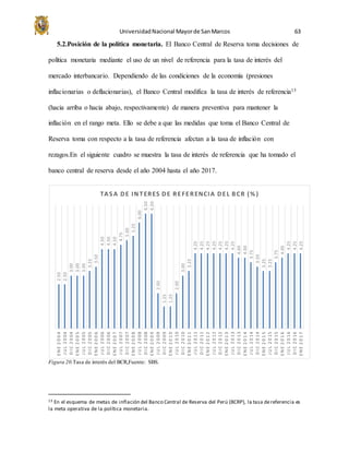 UniversidadNacional Mayorde SanMarcos 63
5.2.Posición de la política monetaria. El Banco Central de Reserva toma decisiones de
política monetaria mediante el uso de un nivel de referencia para la tasa de interés del
mercado interbancario. Dependiendo de las condiciones de la economía (presiones
inflacionarias o deflacionarias), el Banco Central modifica la tasa de interés de referencia13
(hacia arriba o hacia abajo, respectivamente) de manera preventiva para mantener la
inflación en el rango meta. Ello se debe a que las medidas que toma el Banco Central de
Reserva toma con respecto a la tasa de referencia afectan a la tasa de inflación con
rezagos.En el siguiente cuadro se muestra la tasa de interés de referencia que ha tomado el
banco central de reserva desde el año 2004 hasta el año 2017.
Figura 20.Tasa de interés del BCR,Fuente: SBS.
13 En el esquema de metas de inflación del Banco Central de Reserva del Perú (BCRP), la tasa dereferencia es
la meta operativa de la política monetaria.
2.50
2.50
3.00
3.00
3.00
3.25
3.50
4.50
4.50
4.50
4.75
5.00
5.25
6.00
6.50
6.50
2.00
1.25
1.25
2.00
3.00
3.25
4.25
4.25
4.25
4.25
4.25
4.25
4.25
4.00
4.00
3.75
3.50
3.25
3.25
3.75
4.00
4.25
4.25
4.25
ENE2004
JUL2004
DIC2004
ENE2005
JUL2005
DIC2005
ENE2006
JUL2006
DIC2006
ENE2007
JUL2007
DIC2007
ENE2008
JUL2008
DIC2008
ENE2009
JUL2009
DIC2009
ENE2010
JUL2010
DIC2010
ENE2011
JUL2011
DIC2011
ENE2012
JUL2012
DIC2012
ENE2013
JUL2013
DIC2013
ENE2014
JUL2014
DIC2014
ENE2015
JUL2015
DIC2015
ENE2016
JUL2016
DIC2016
ENE2017
TAS A DE IN TERES DE REFERENCIA DEL BCR (%)
 