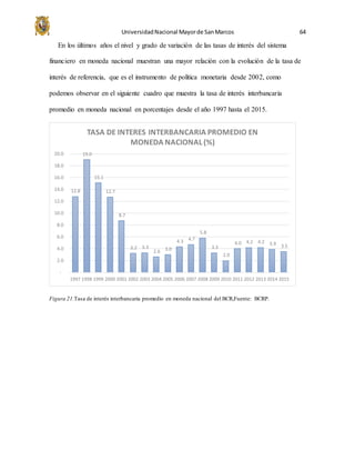 UniversidadNacional Mayorde SanMarcos 64
En los últimos años el nivel y grado de variación de las tasas de interés del sistema
financiero en moneda nacional muestran una mayor relación con la evolución de la tasa de
interés de referencia, que es el instrumento de política monetaria desde 2002, como
podemos observar en el siguiente cuadro que muestra la tasa de interés interbancaria
promedio en moneda nacional en porcentajes desde el año 1997 hasta el 2015.
Figura 21.Tasa de interés interbancaria promedio en moneda nacional del BCR,Fuente: BCRP.
12.8
19.0
15.1
12.7
8.7
3.2 3.3
2.6 3.0
4.3 4.7
5.8
3.3
2.0
4.0 4.2 4.2 3.9 3.5
-
2.0
4.0
6.0
8.0
10.0
12.0
14.0
16.0
18.0
20.0
1997 1998 1999 2000 2001 2002 2003 2004 2005 2006 2007 2008 2009 2010 2011 2012 2013 2014 2015
TASA DE INTERES INTERBANCARIA PROMEDIO EN
MONEDA NACIONAL (%)
 