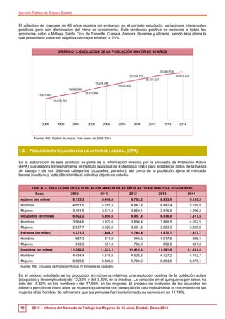 Servicio Público de Empleo Estatal
18 2015 – Informe del Mercado de Trabajo los Mayores de 45 años. Estatal . Datos 2014
E...