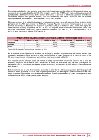 Servicio Público de Empleo Estatal
2015 – Informe del Mercado de Trabajo de los Mayores de 45 años. Estatal . Datos 2014 1...