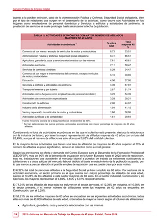 Servicio Público de Empleo Estatal
24 2015 – Informe del Mercado de Trabajo los Mayores de 45 años. Estatal . Datos 2014
c...