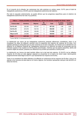 Servicio Público de Empleo Estatal
2015 – Informe del Mercado de Trabajo de los Mayores de 45 años. Estatal . Datos 2014 2...